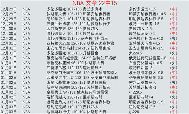 贝尔纳韦,秒闪电破门,创创意甲最,欧博,欧博官网,abg欧博官网,欧博官网玩家首选