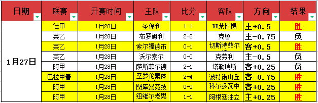 日职乙熊本,深红首败期,号专家质合,欧博,欧博官网,abg欧博官网,欧博官网玩家首选