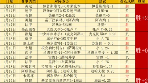 “上海244校开展足球训练课，校长鼓舞学子感受足球乐趣”