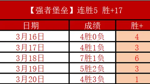 欧洲篮球联赛专家分析：期号胜利回顾，欧陆豪门激战